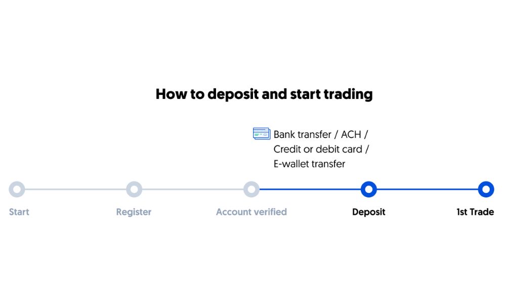 Lợi ích khi chọn FOREX.com để giao dịch