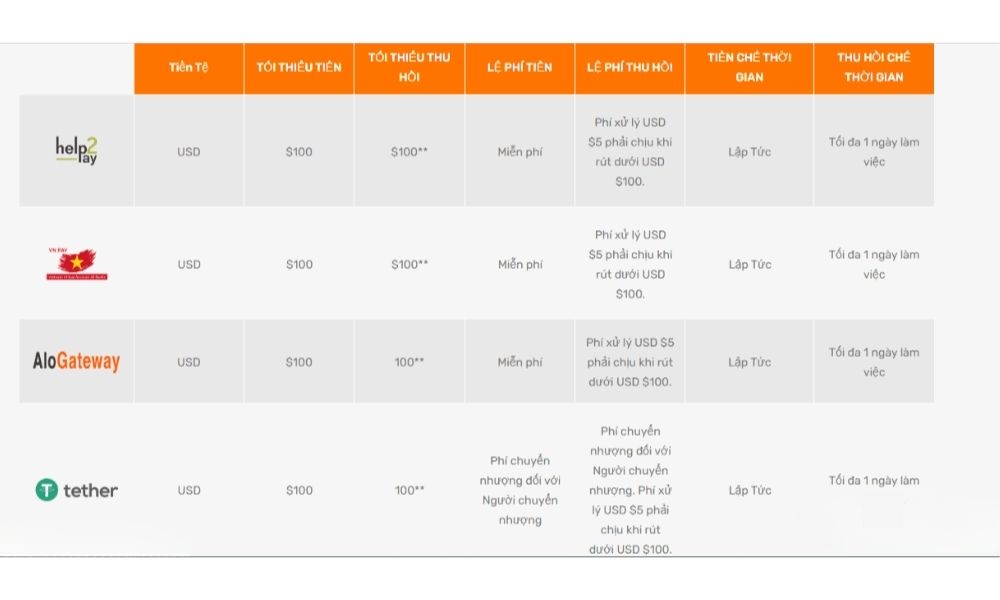 Nạp và rút tiền sàn TDX Global