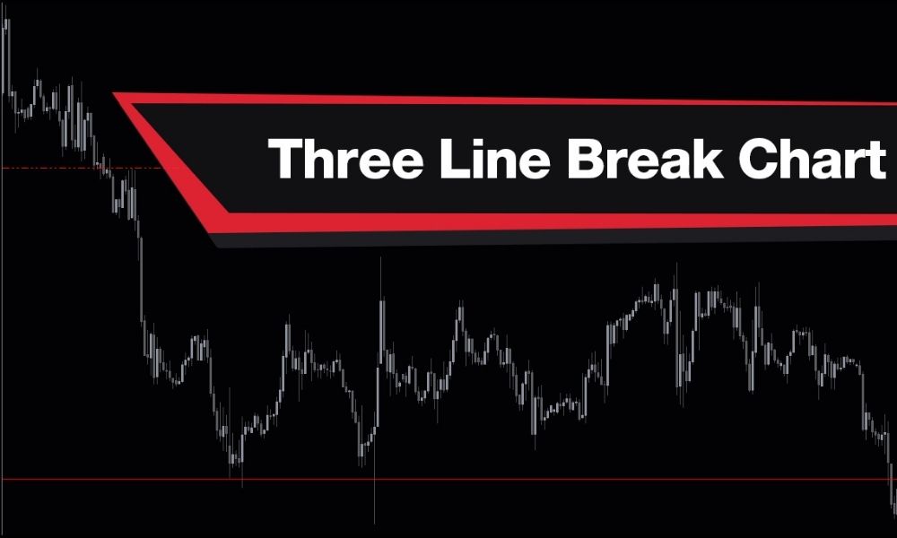 Nguồn gốc và đặc điểm của biểu đồ Three Line-break