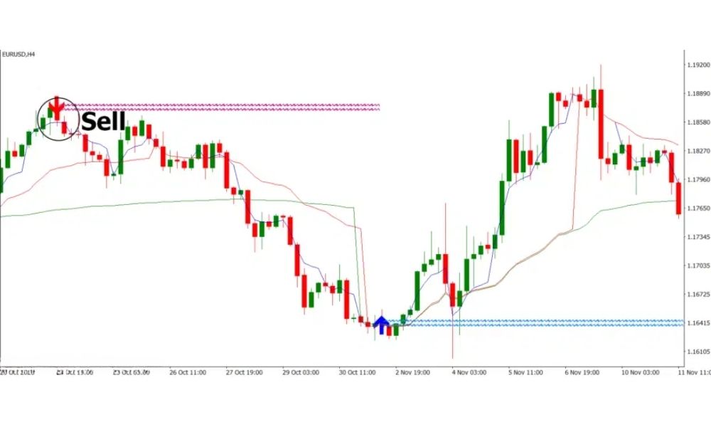 Nguyên tắc VWAP kết hợp Lucky Reversal cho lệnh bán