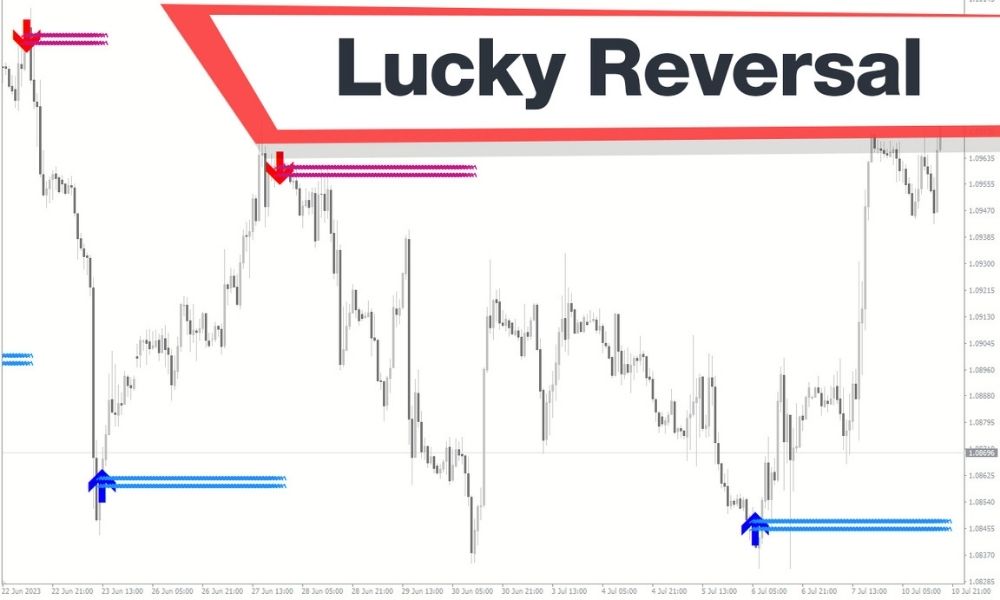 Nhược điểm của chỉ báo Lucky Reversal