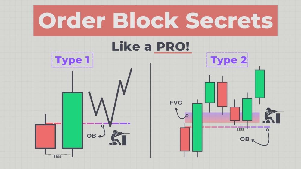 Order Block là gì? Cách các "ông lớn" điều khiển thị trường Forex|cách xác định order block|order block là gì