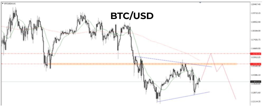 Phân tích kỹ thuật BTC ngày 06/08/2025