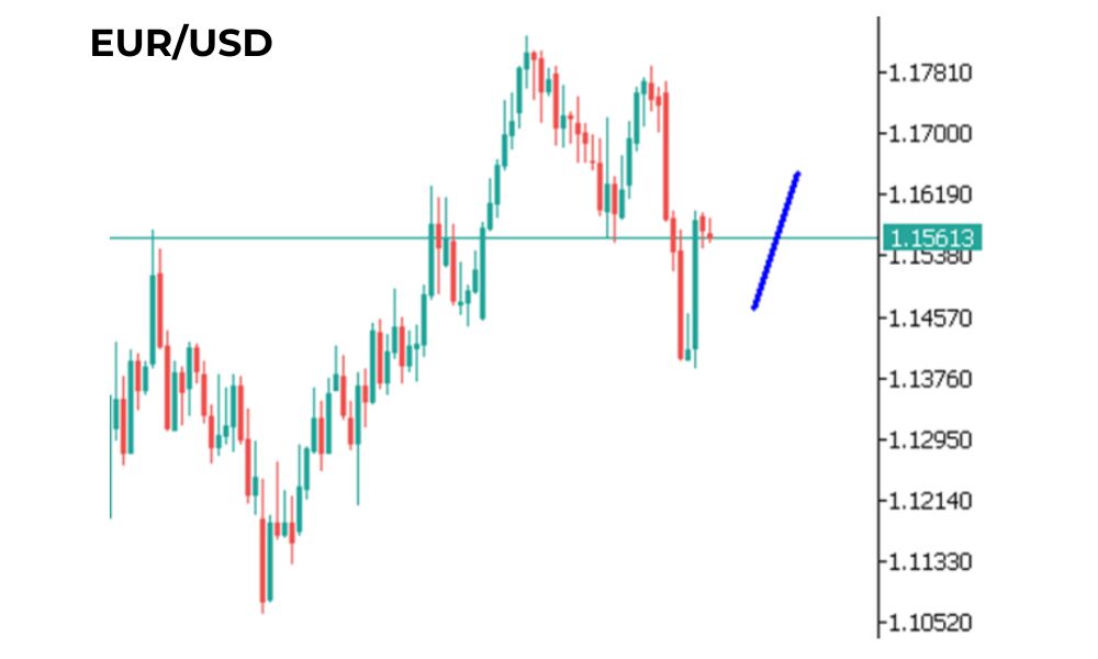 Phân tích kỹ thuật EURUSD ngày 05/08/2025