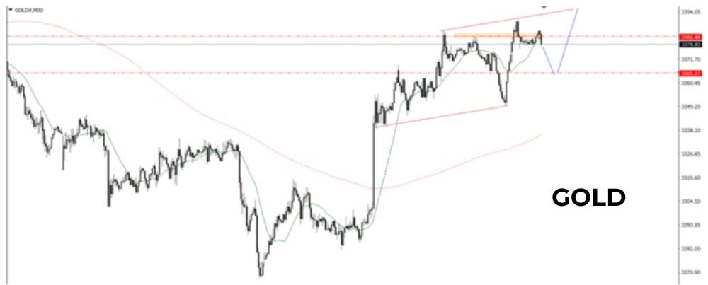 Phân tích kỹ thuật GOLD ngày 06/08/2025