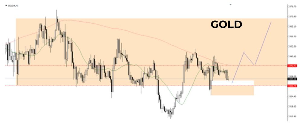 Phân tích kỹ thuật GOLD ngày 22/08/2025