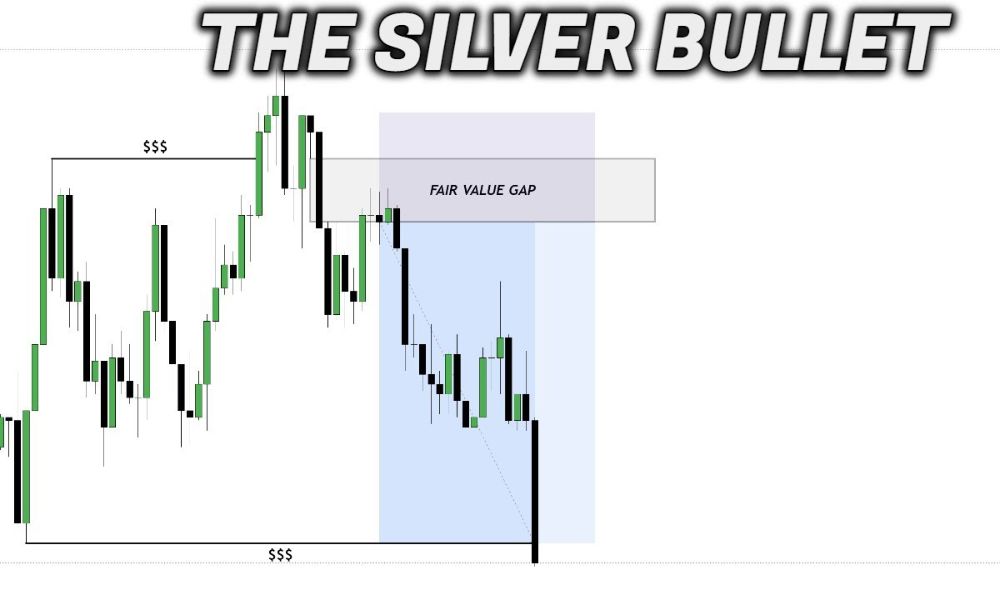 Quy trình giao dịch với mô hình Silver Bullet
