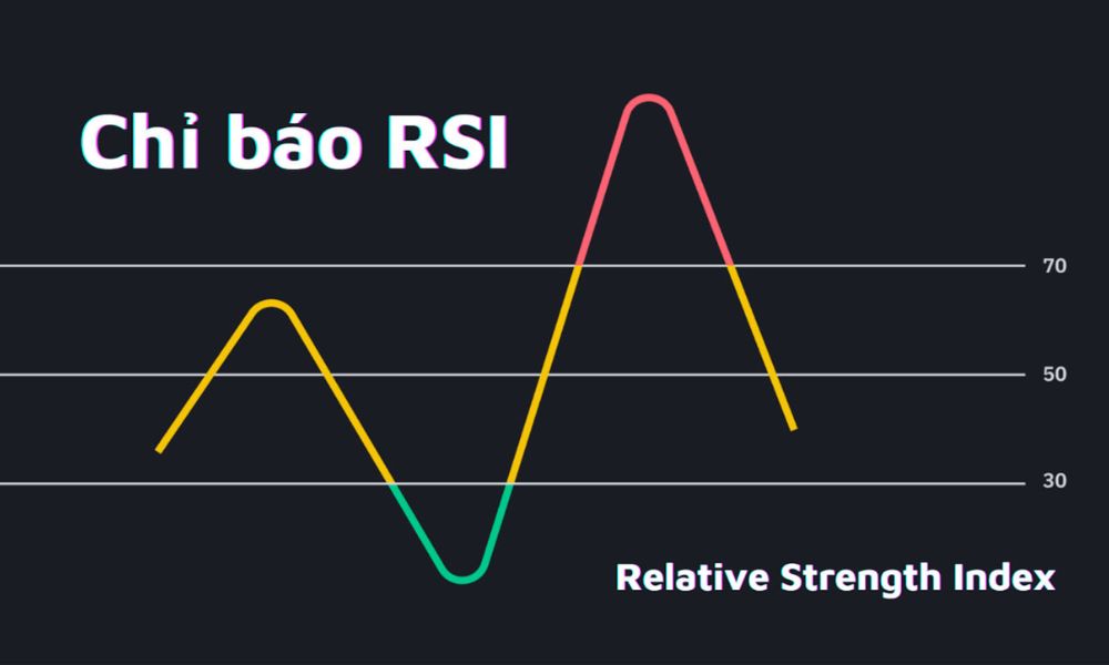 Khái niệm RSI là gì?