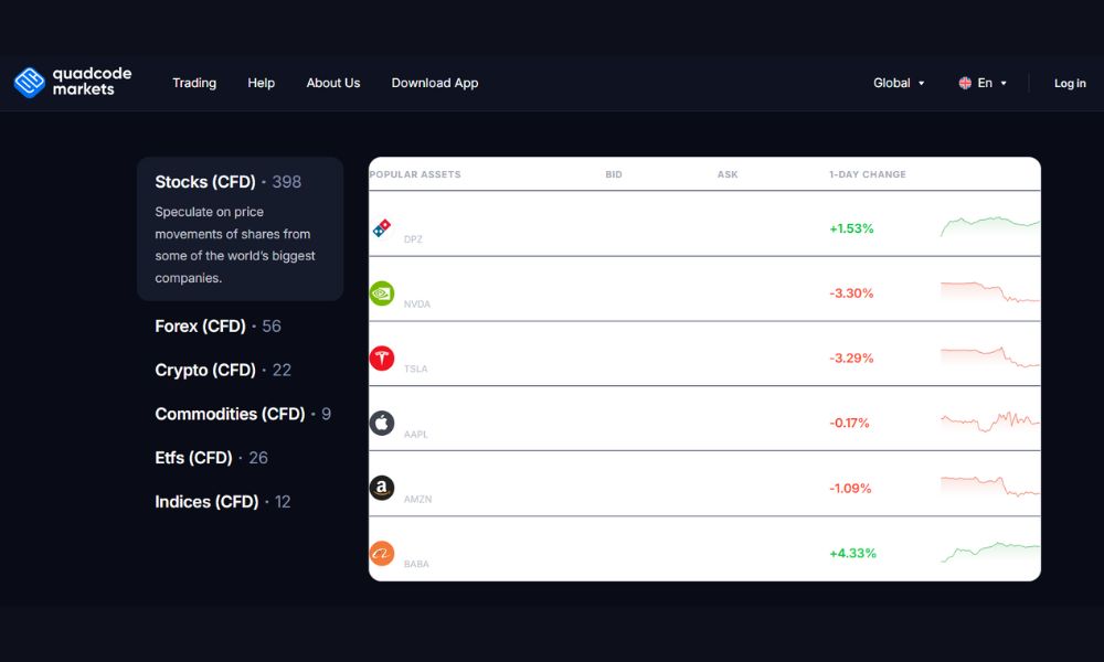 Sản phẩm giao dịch của sàn Quadcode Markets
