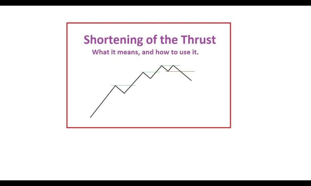 Cách xác định Shortening of Thrust trong Forex