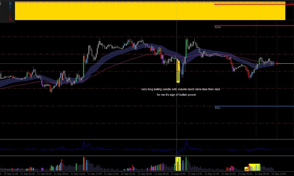 Tìm hiểu tổng quan về Sonic R|Cách sử dụng Sonic R hiệu quả|Quy tắc giao dịch với hệ thống Sonic R|Ứng dụng của Sonic R|Cấu trúc của chỉ báo Sonic R|Một số lưu ý khi sử dụng hệ thống Sonic R