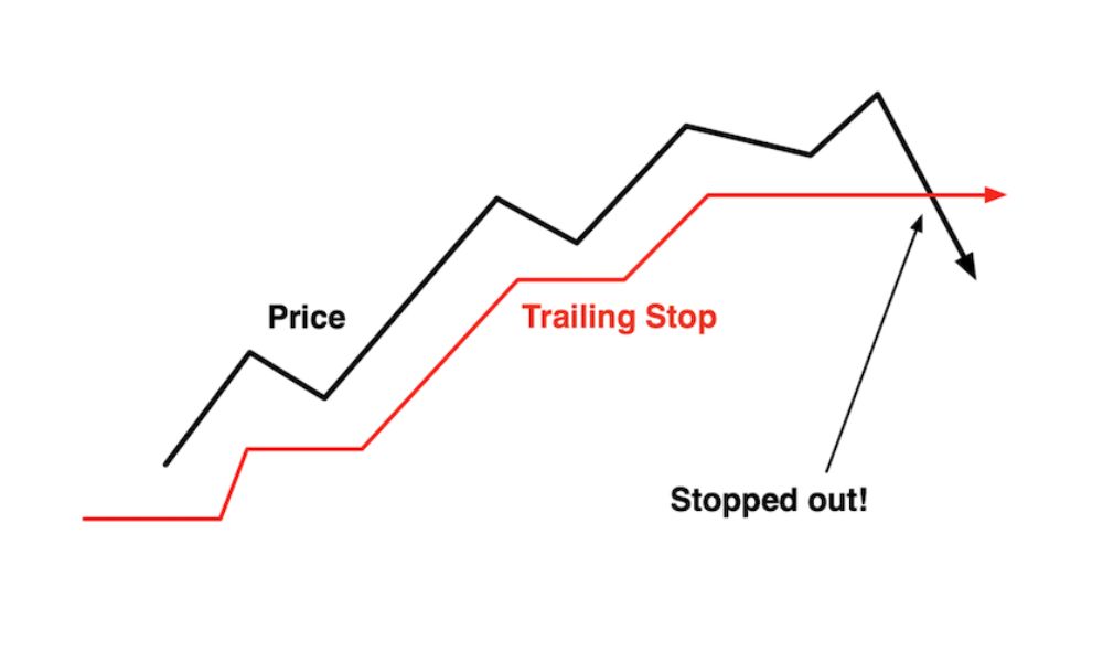 Tác động của Stop Out trong Forex đối với nhà giao dịch