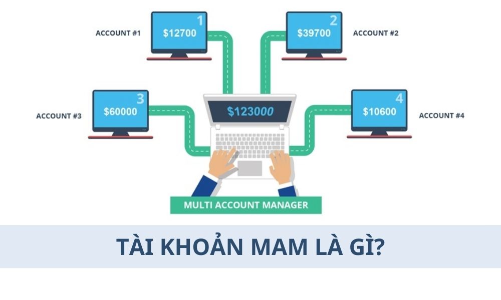 Tài khoản MAM là gì? Phân biệt tài khoản MAM và PAMM 1 Tài khoản MAM là gì? Phân biệt tài khoản MAM và PAMM|Cách thức hoạt động của tài khoản MAM Forex|MAM là viết tắt của Multi-Account Manager