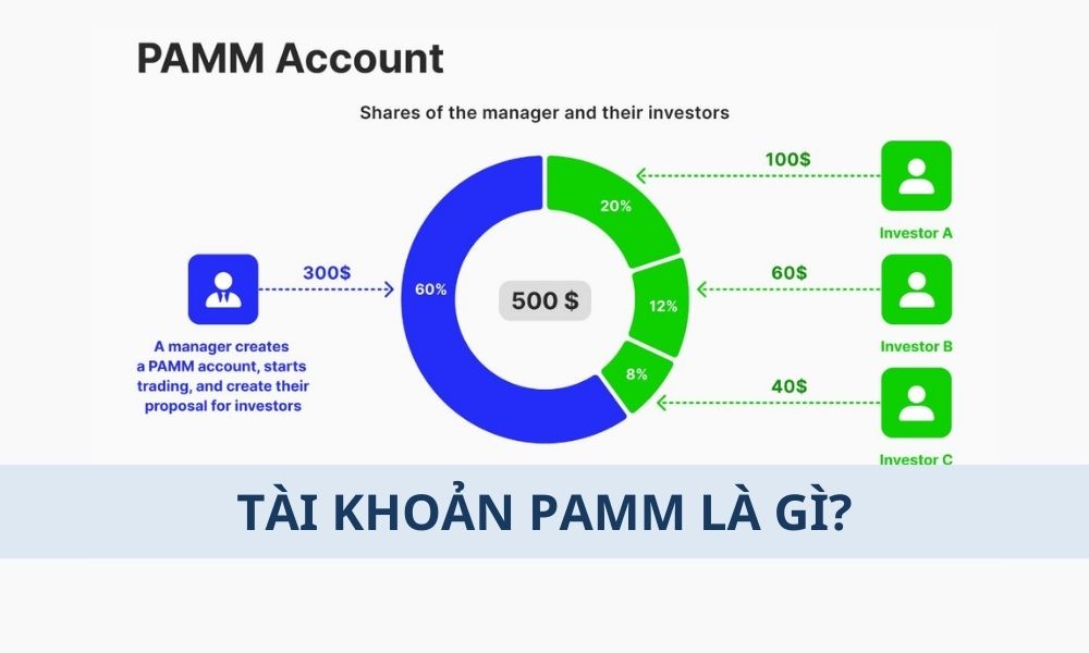 Tài khoản PAMM là gì? Giải mã chi tiết về PAMM trong Forex 1 Tài khoản PAMM là gì? Giải mã chi tiết về PAMM trong Forex|Cơ chế hoạt động của tài khoản PAMM khá tinh vi|Lợi ích của việc sử dụng tài khoản PAMM|PAMM là Module Quản lý Phân bổ Phần trăm|Việc lựa chọn đúng nhà quản lý quỹ là yếu tố then chốt quyết định sự thành công khi đầu tư PAMM