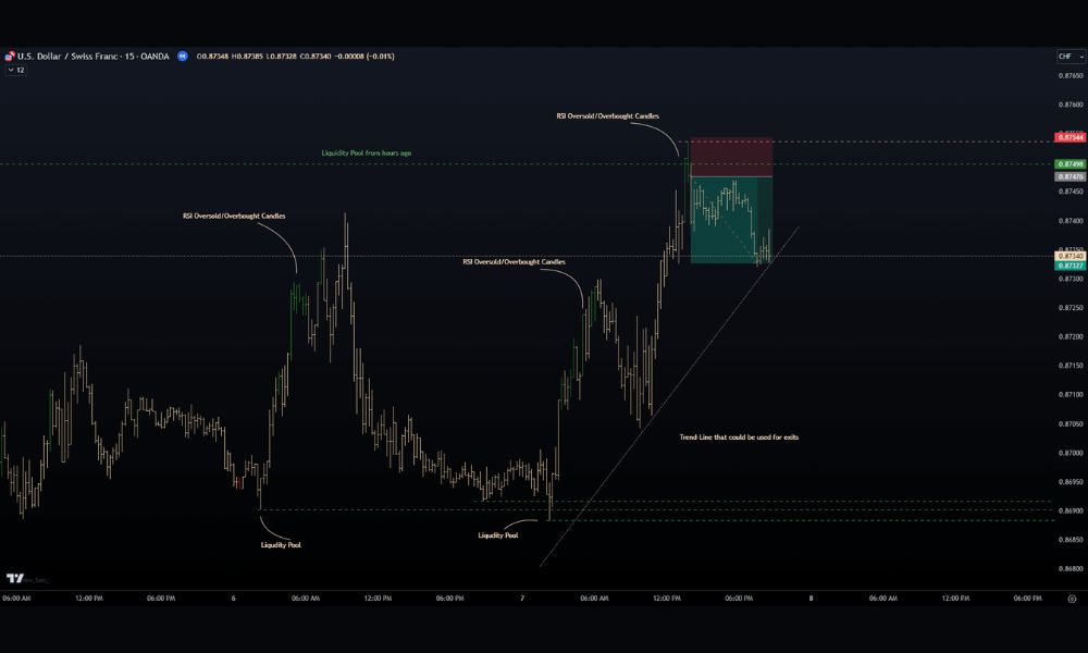 Tầm quan Trọng của Liquidity Pool trong giao dịch Forex