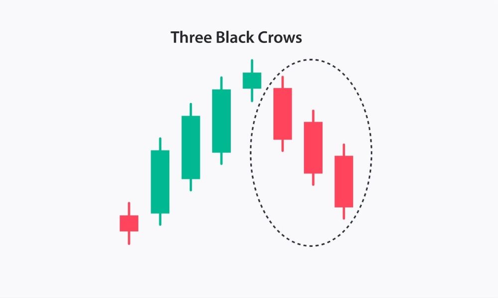 Three Black Crows là một mô hình nến Nhật đảo chiều giảm giá
