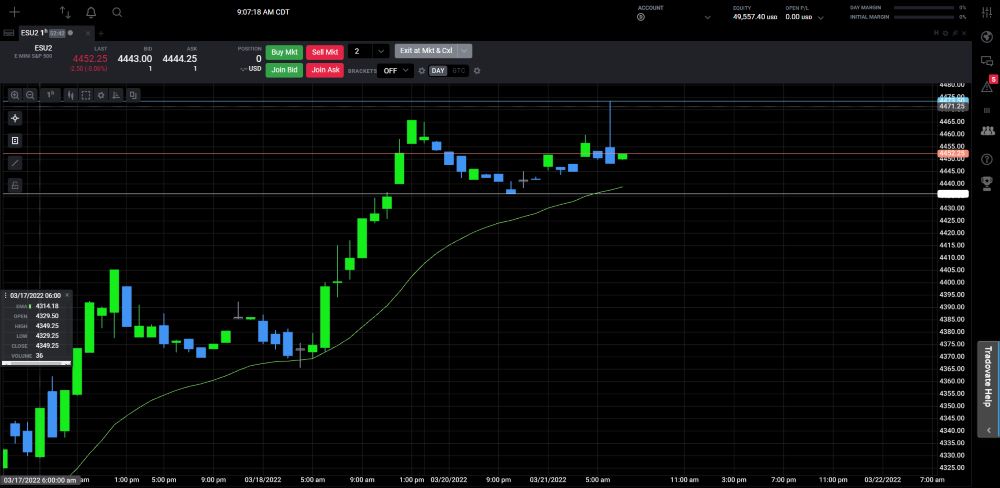 Tick chart là gì? Lý do các trader forex nên sử dụng tick chart|Sự khác biệt giữa tick chart và biểu đồ thời gian truyền thống|Ưu điểm của tick chart là gì?