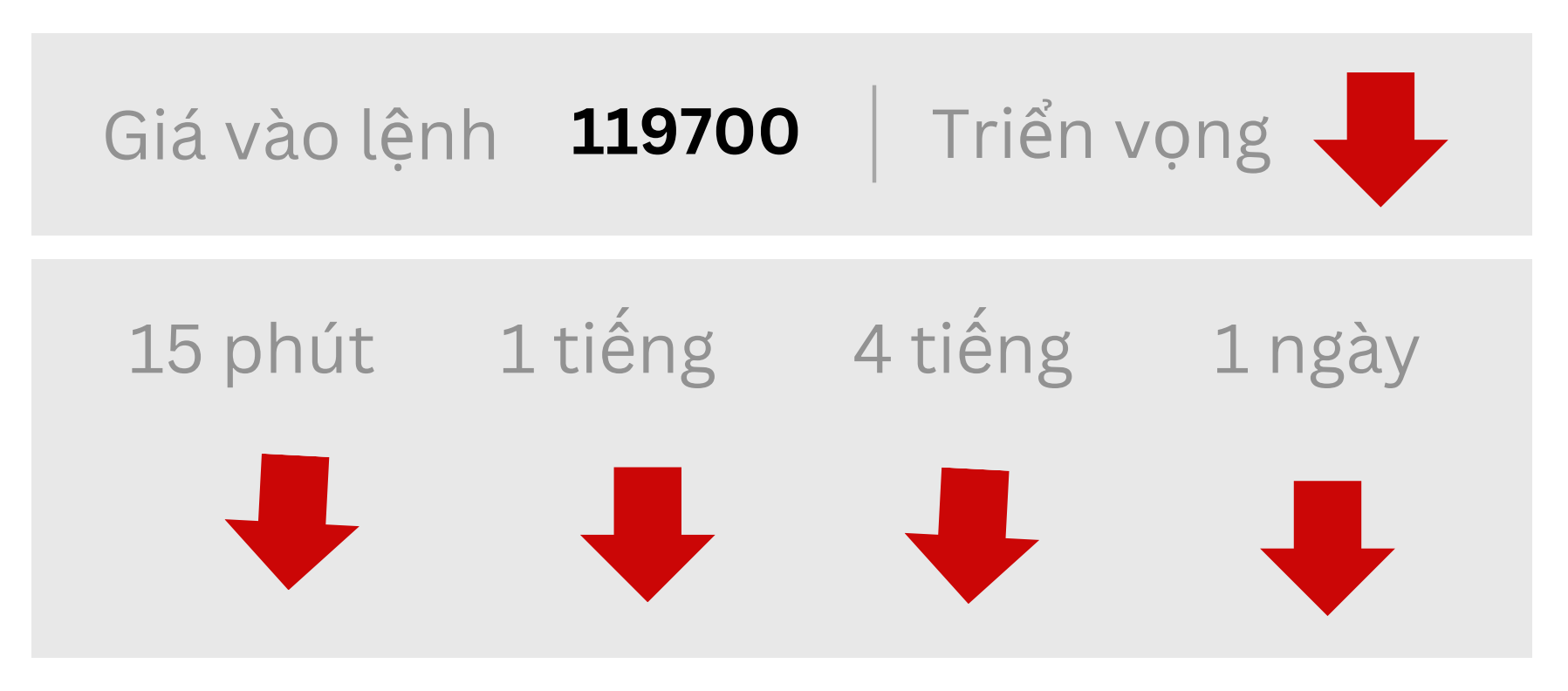 Triển vọng BTC ngày 01/08/2025