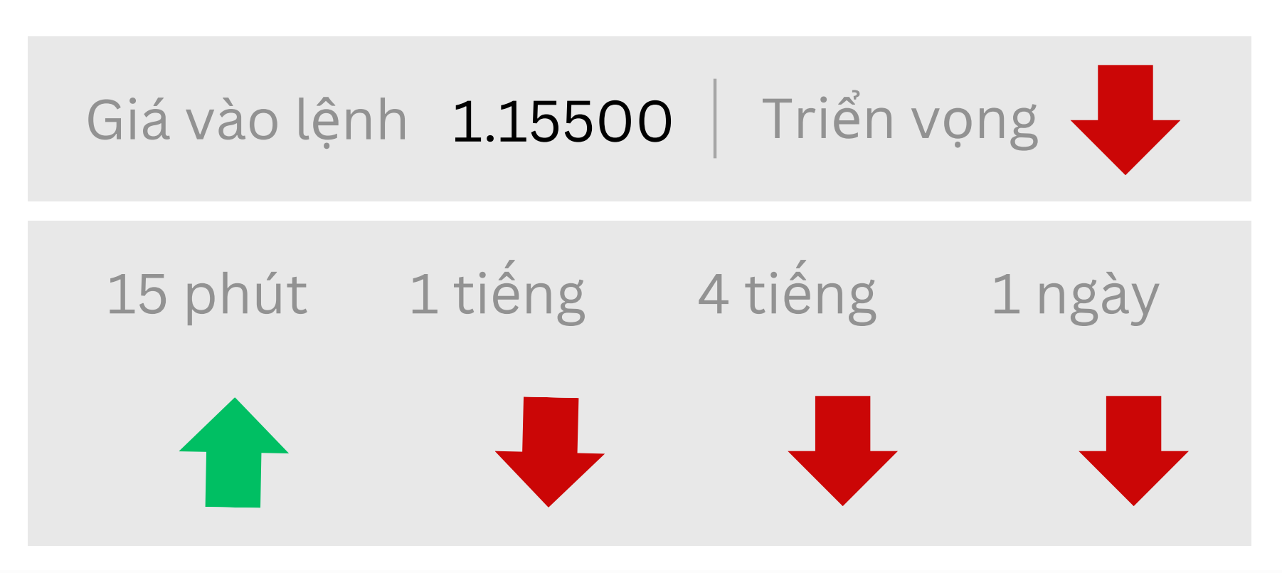 Triển vọng EURUSD ngày 01/08/2025
