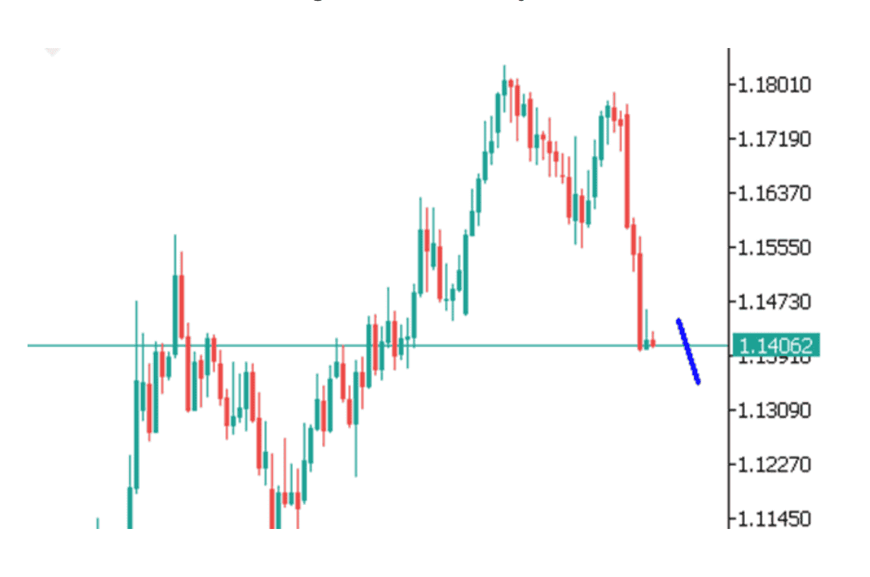Góc nhìn thị trường về EURUSD ngày 01/08/2025
