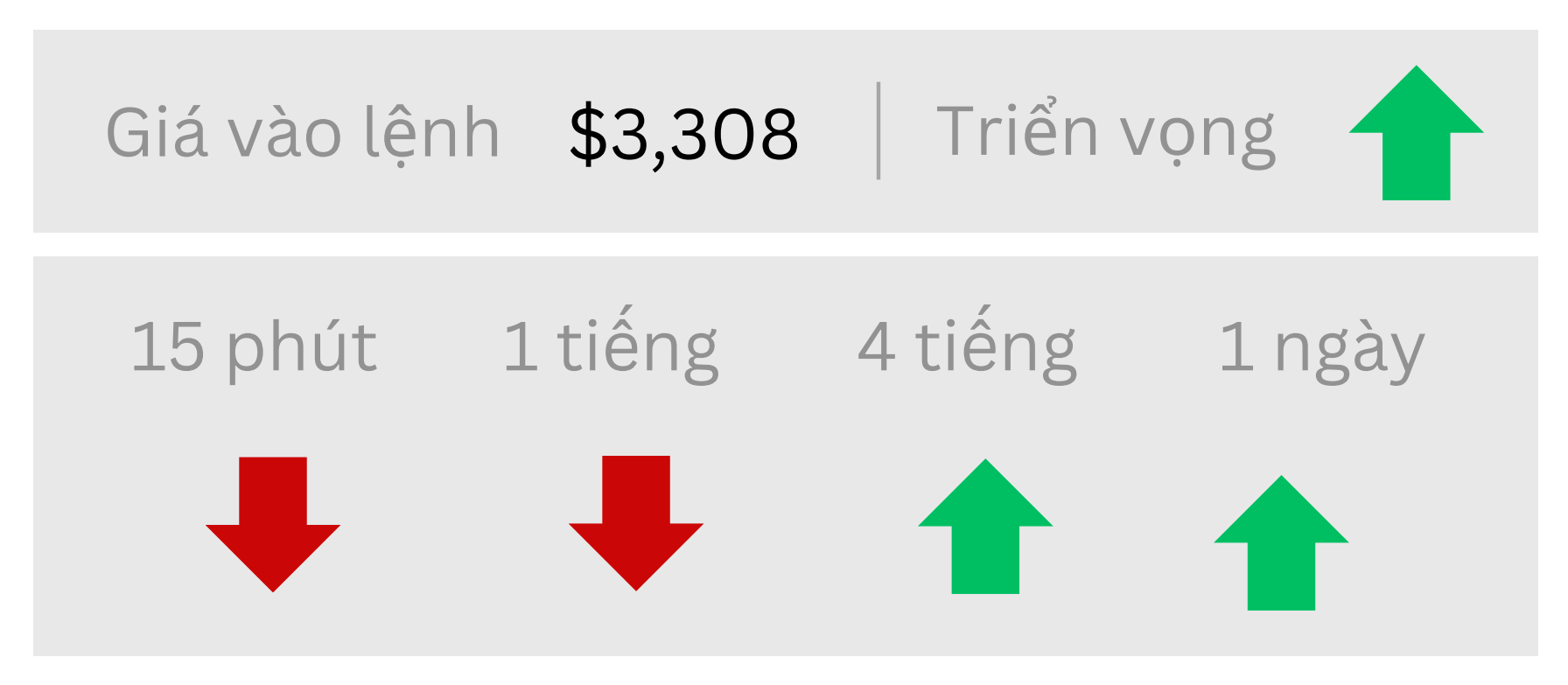 Triển vọng về GOLD ngày 01/08/2025