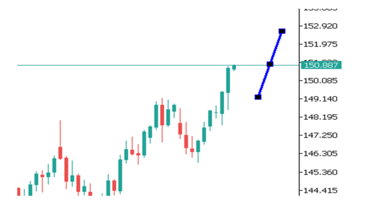 Góc nhìn thị trường về USDJPY ngày 01/08/2025