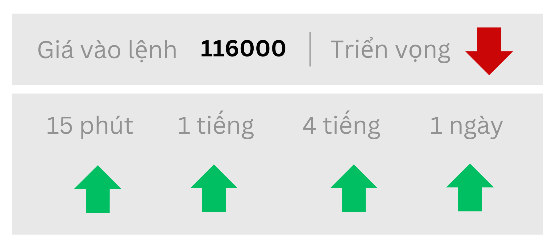 Triển vọng BTC ngày 11/08/2025
