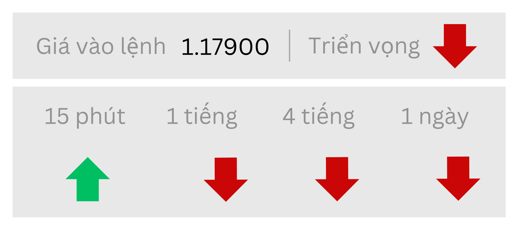 Triển vọng EURUSD ngày 11/08/2025