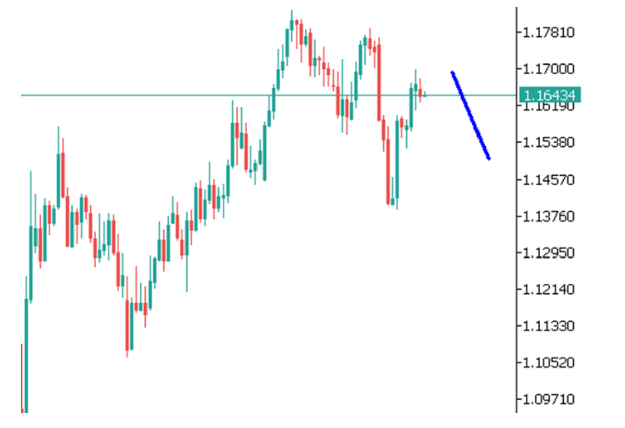 Góc nhìn thị trường về EURUSD ngày 11/08/2025