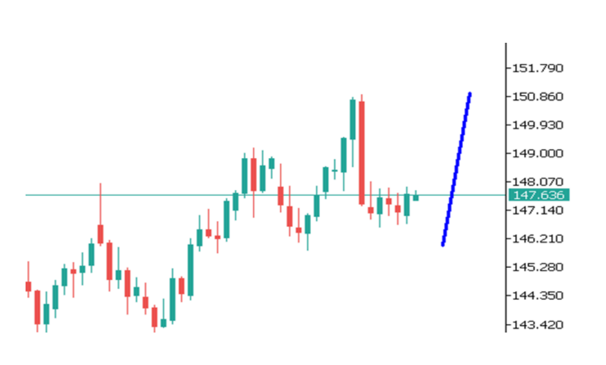 Góc nhìn thị trường về USDJPY ngày 11/08/2025