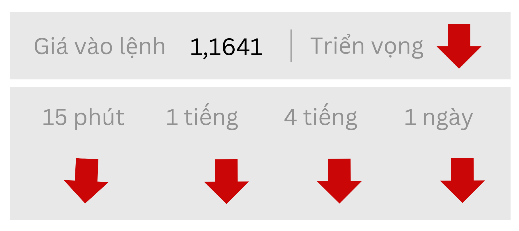 Tin tức thị trường Forex ngày 12/08/2025: Chứng khoán Mỹ suy yếu, USD hưởng lợi 2 Triển vọng EURUSD ngày 12/08/2025