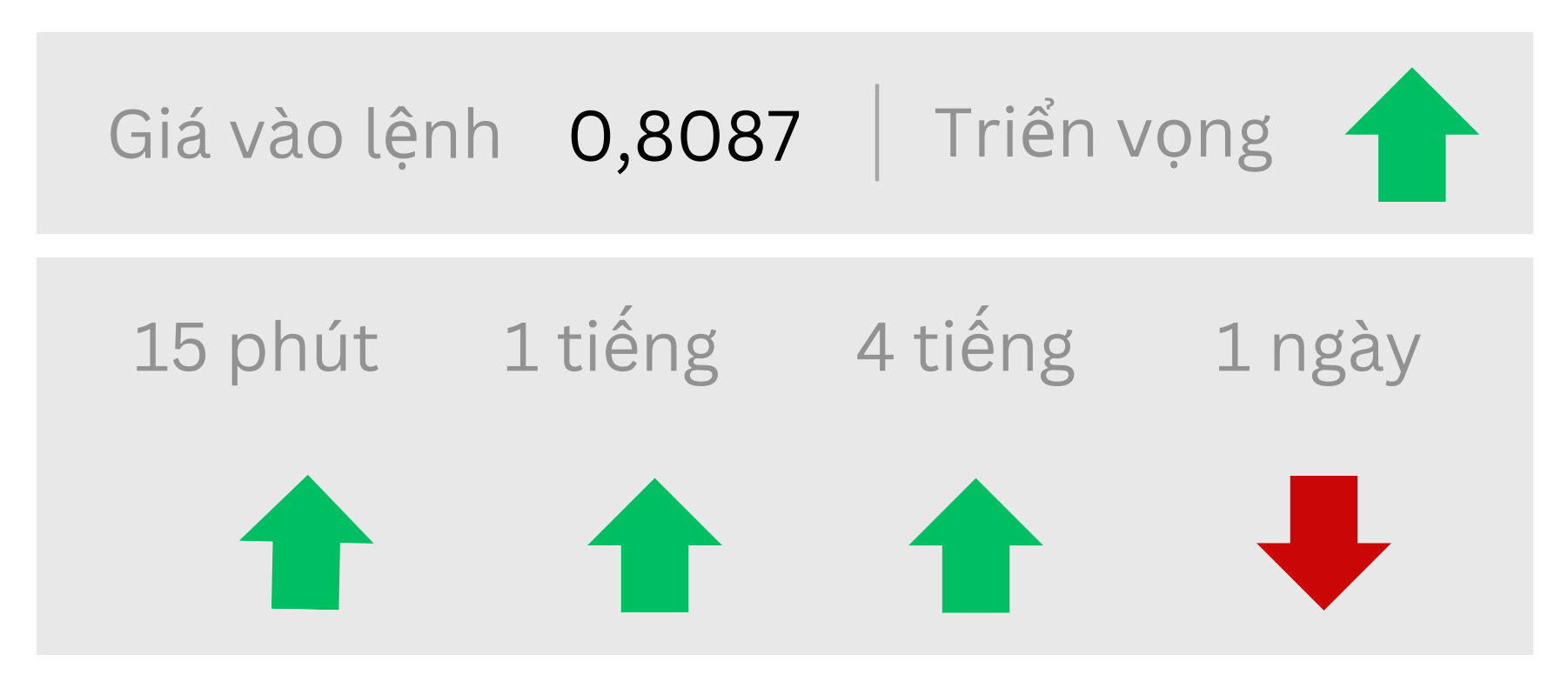 Tin tức thị trường Forex ngày 12/08/2025: Chứng khoán Mỹ suy yếu, USD hưởng lợi 6 Triển vọng về USDCHF ngày 12/08/2025