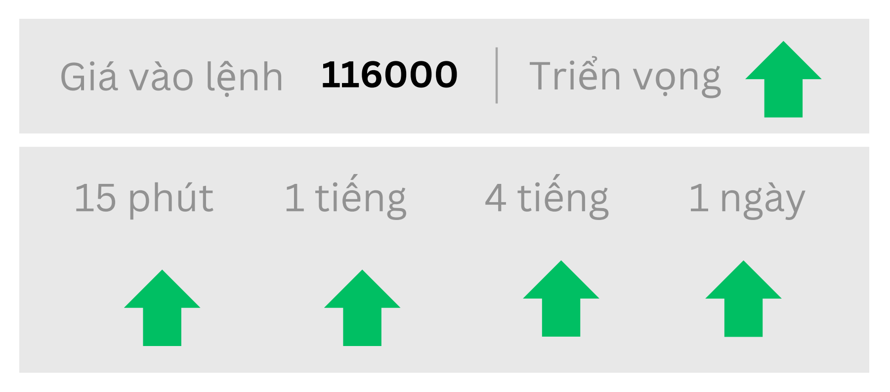 Triển vọng BTC ngày 13/08/2025