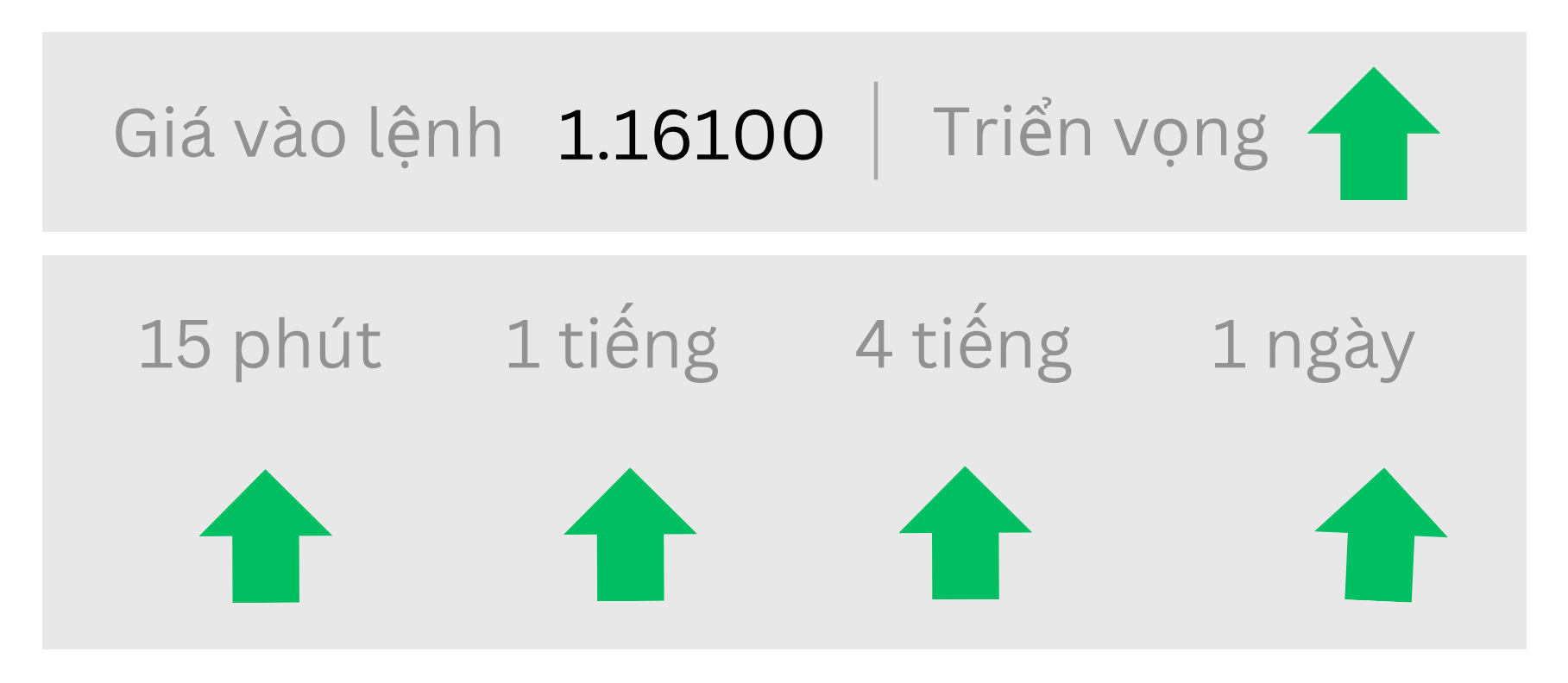 Triển vọng EURUSD ngày 13/08/2025