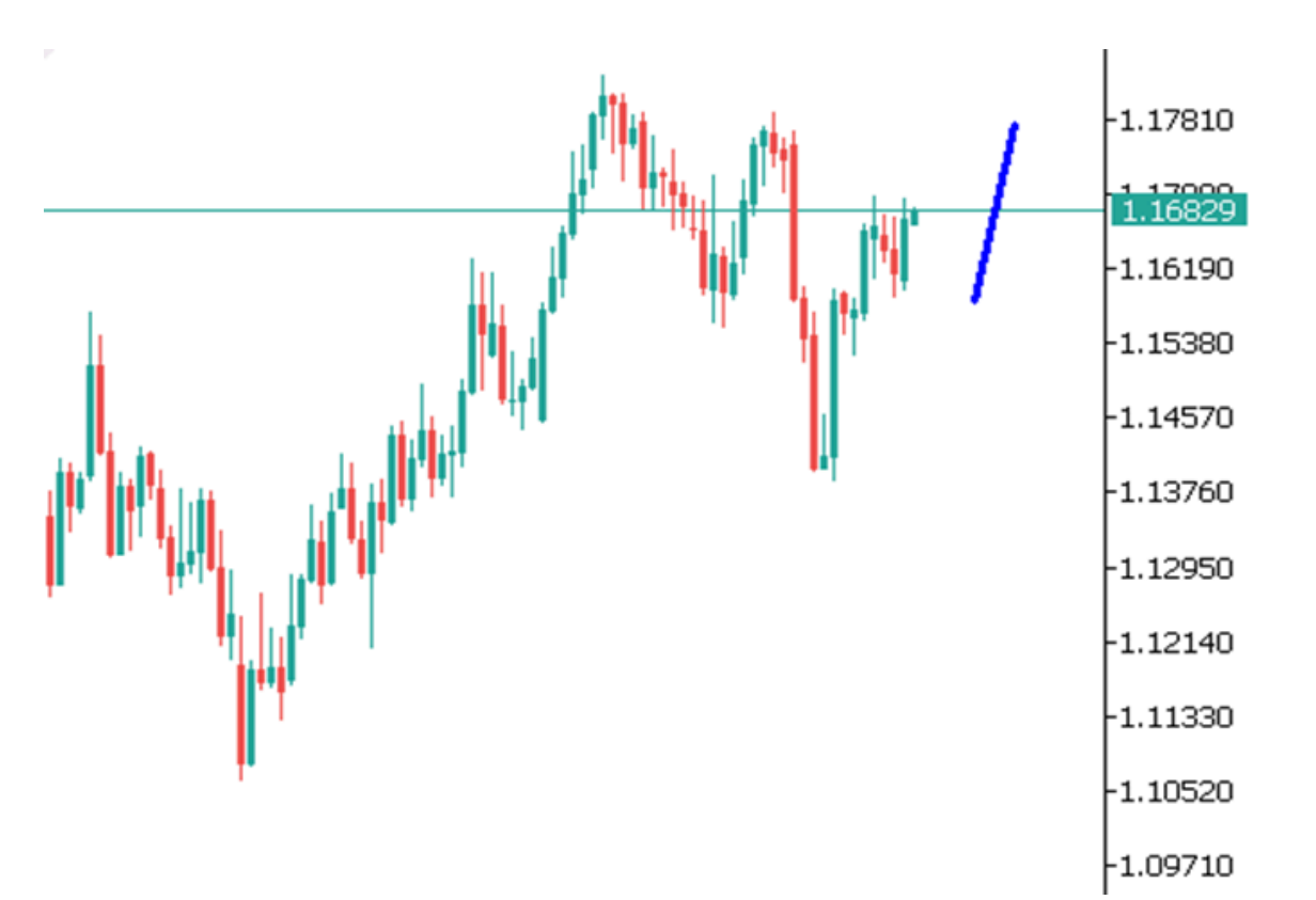 Góc nhìn thị trường về EURUSD ngày 12/08/2025