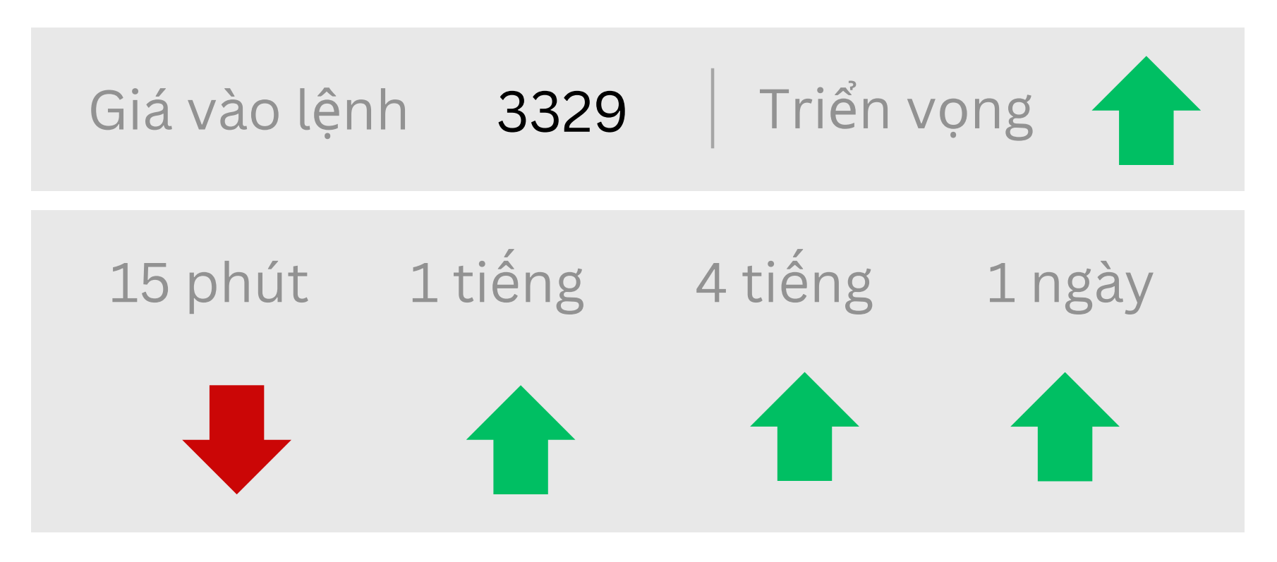 Triển vọng về GOLD ngày 13/08/2025