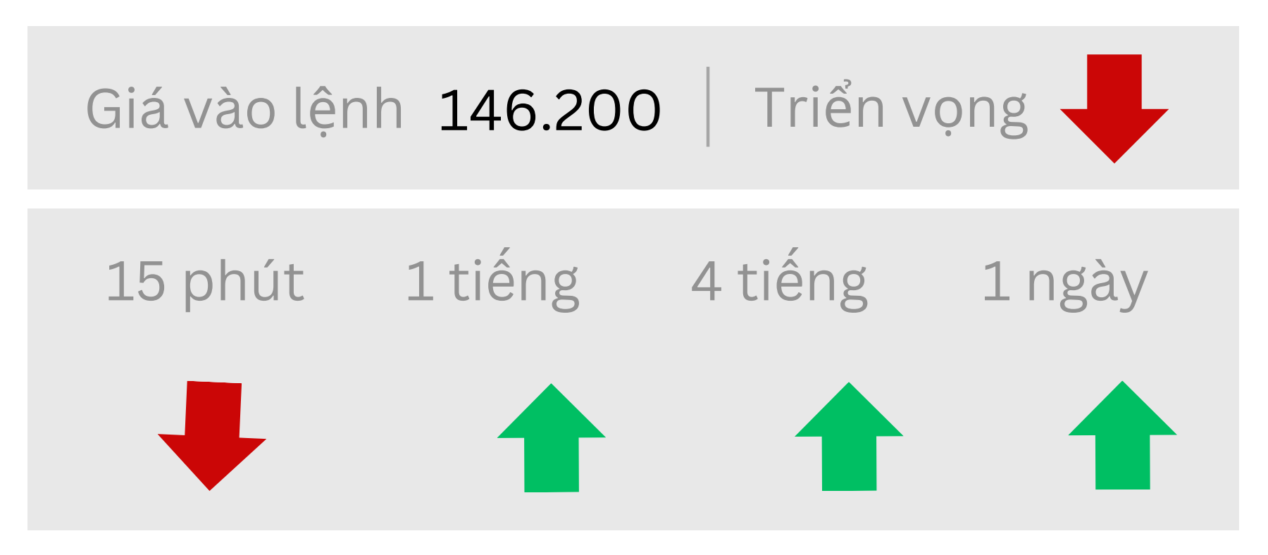 Triển vọng USDJPY ngày 13/08/2025