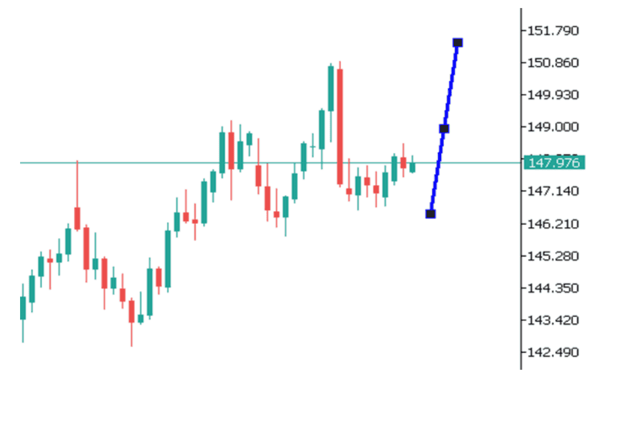 Góc nhìn thị trường về USDJPY ngày 13/08/2025