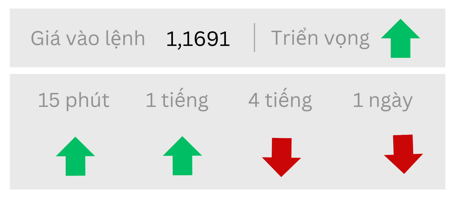 Triển vọng EURUSD ngày 14/08/2025