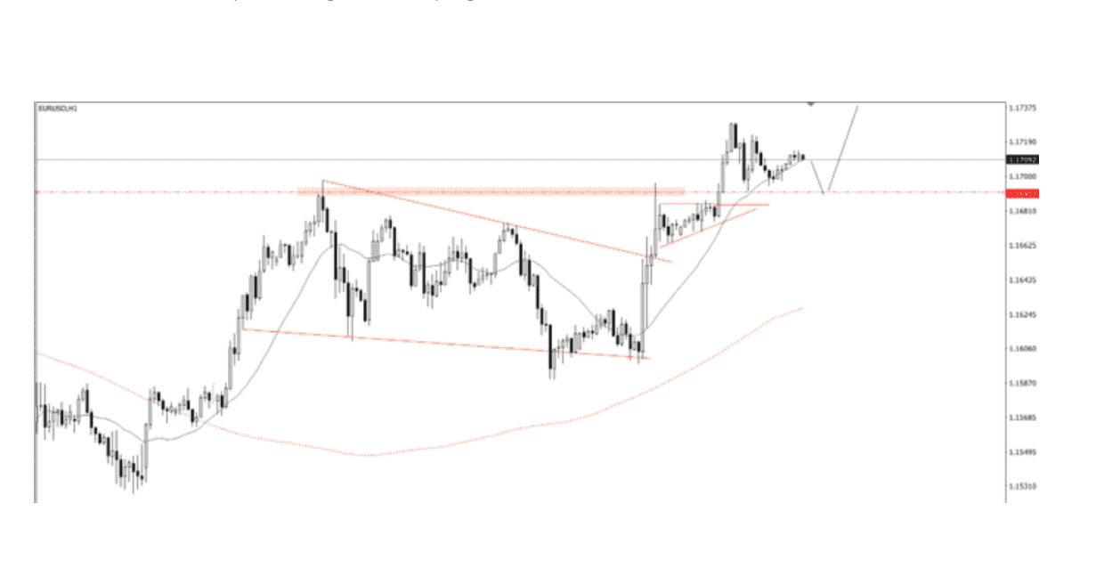 Góc nhìn thị trường về EURUSD ngày 14/08/2025