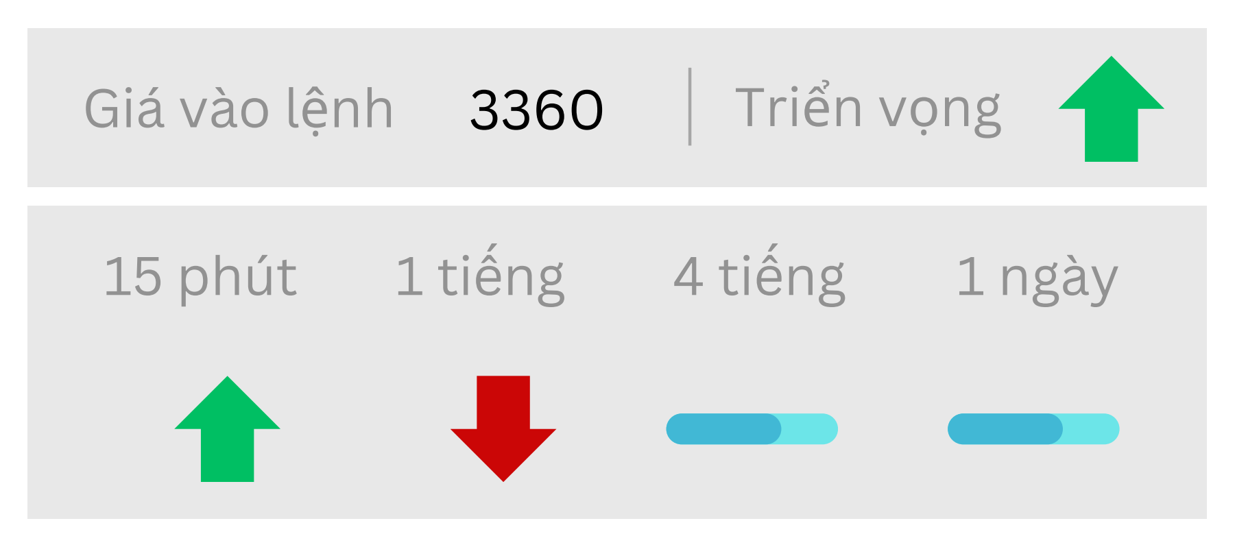 Triển vọng về GOLD ngày 14/08/2025