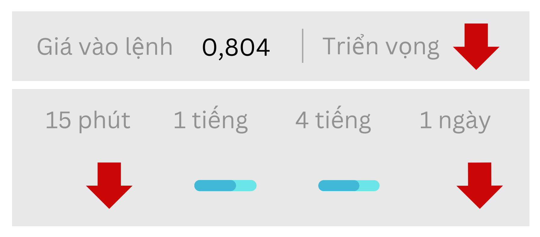 Triển vọng về USDCHF ngày 14/08/2025