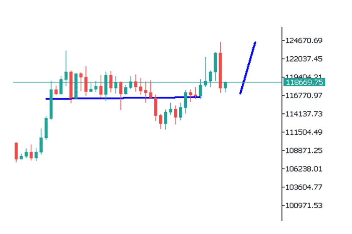 Góc nhìn thị trường về BTCUSD ngày 15/08/2025