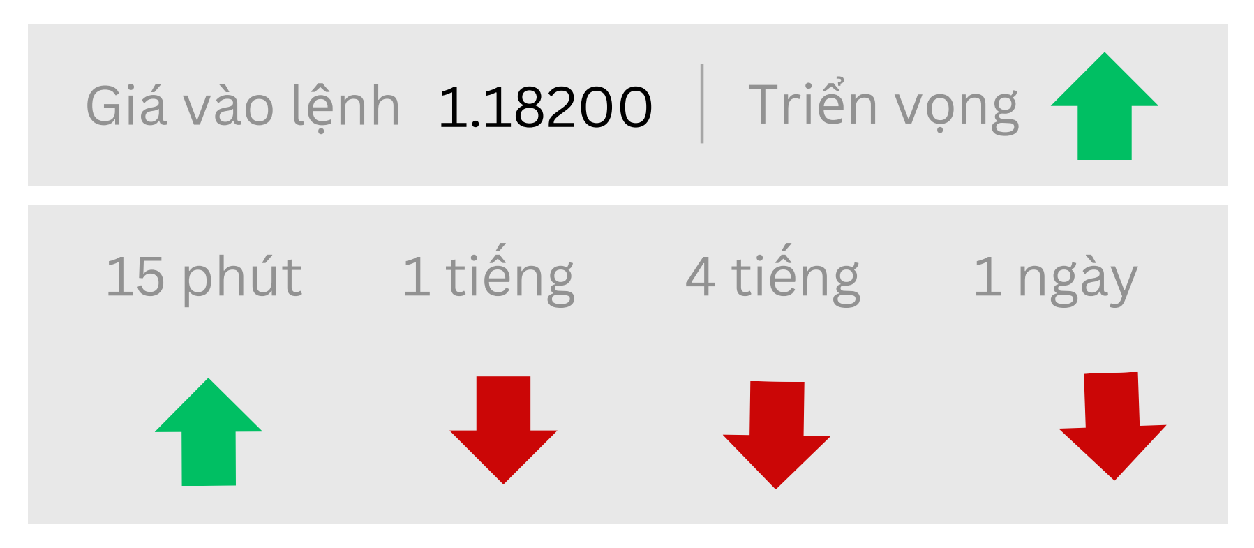 Triển vọng EURUSD ngày 15/08/2025
