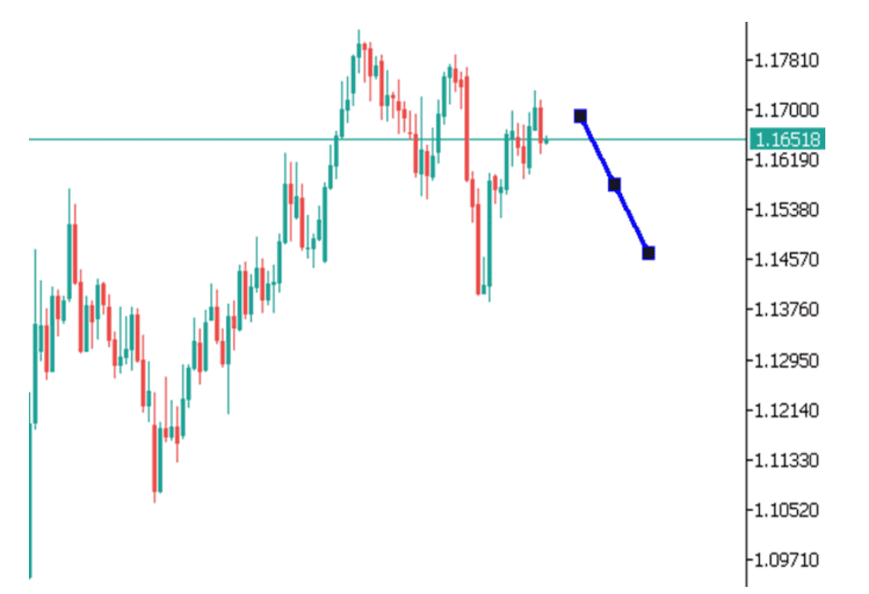 Góc nhìn thị trường về EURUSD ngày 15/08/2025