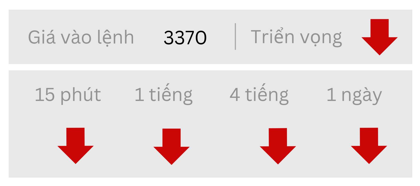 Triển vọng về GOLD ngày 15/08/2025