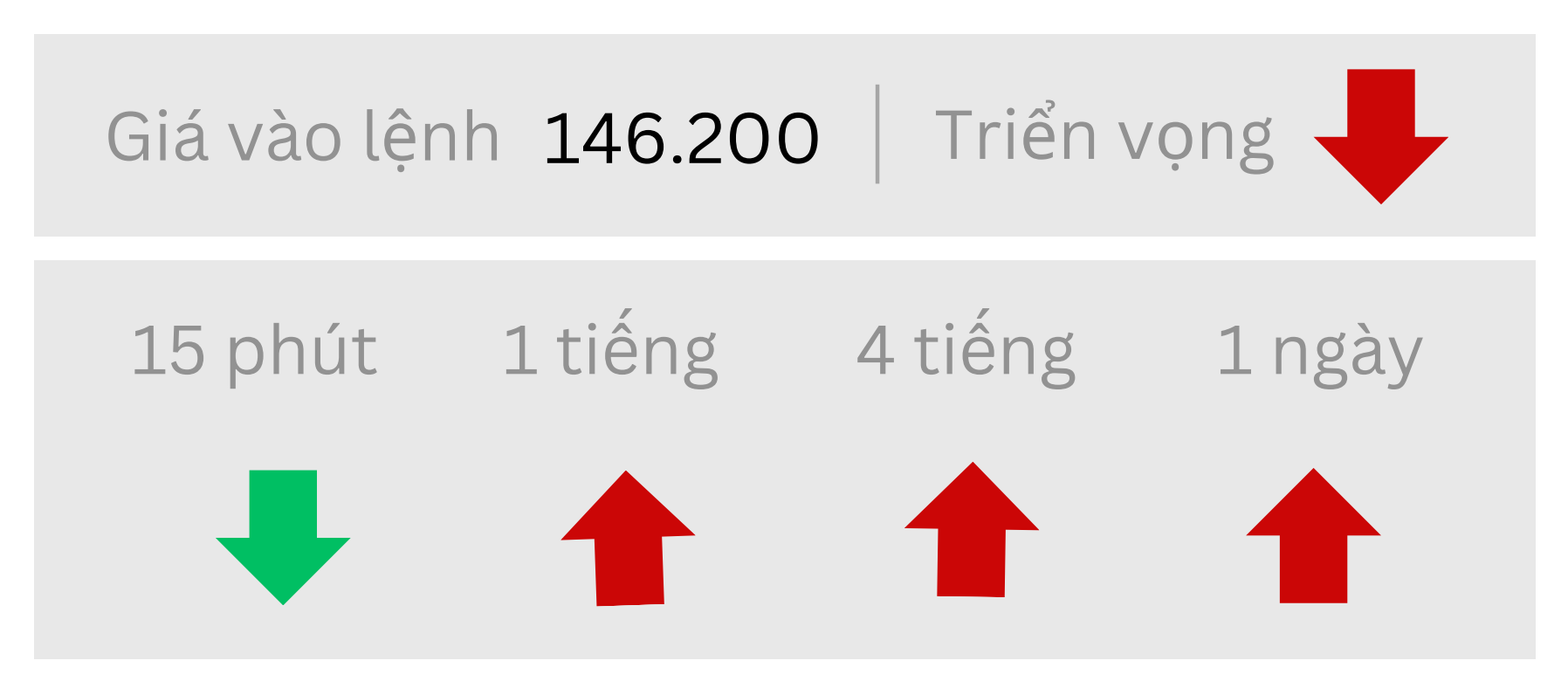 Triển vọng USDJPY ngày 15/08/2025