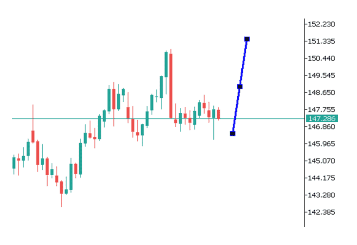 Góc nhìn thị trường về USDJPY ngày 15/08/2025