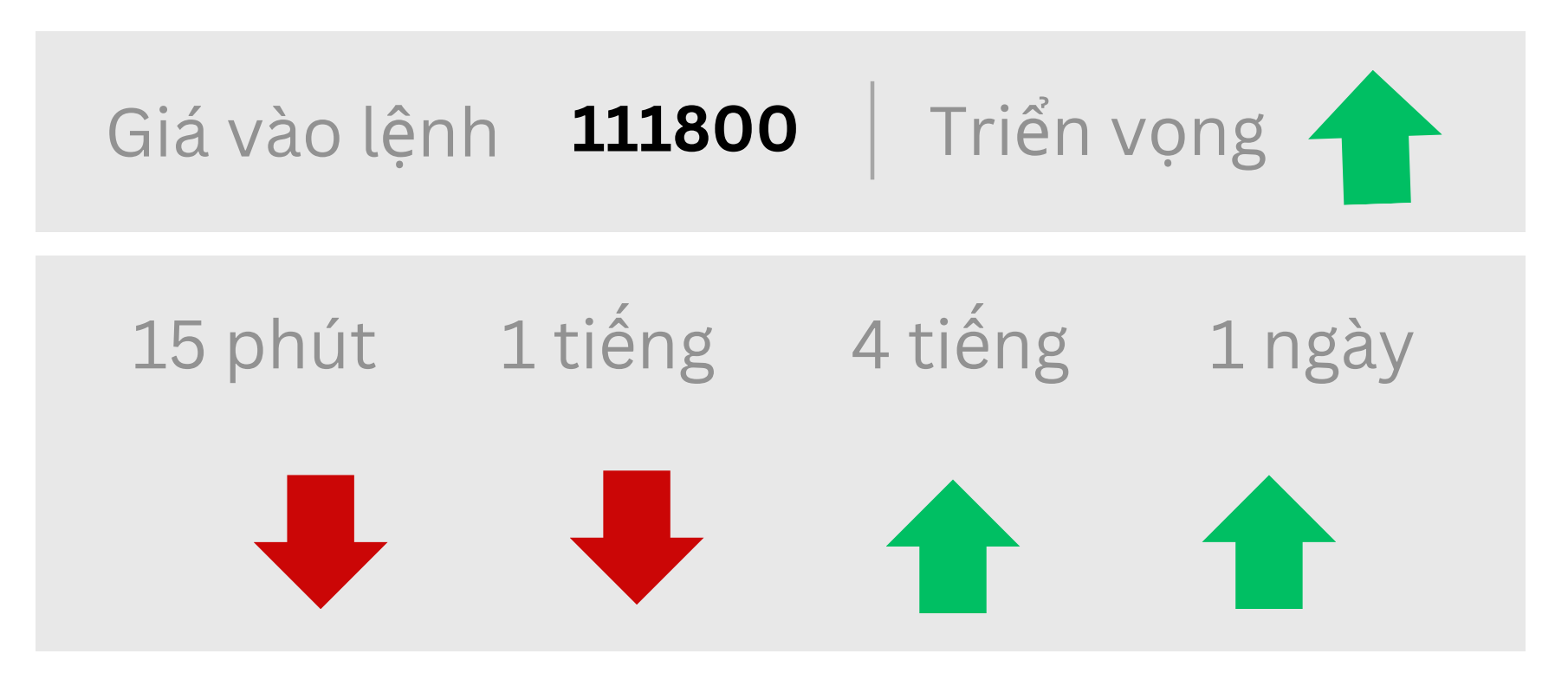 Triển vọng BTC ngày 25/08/2025