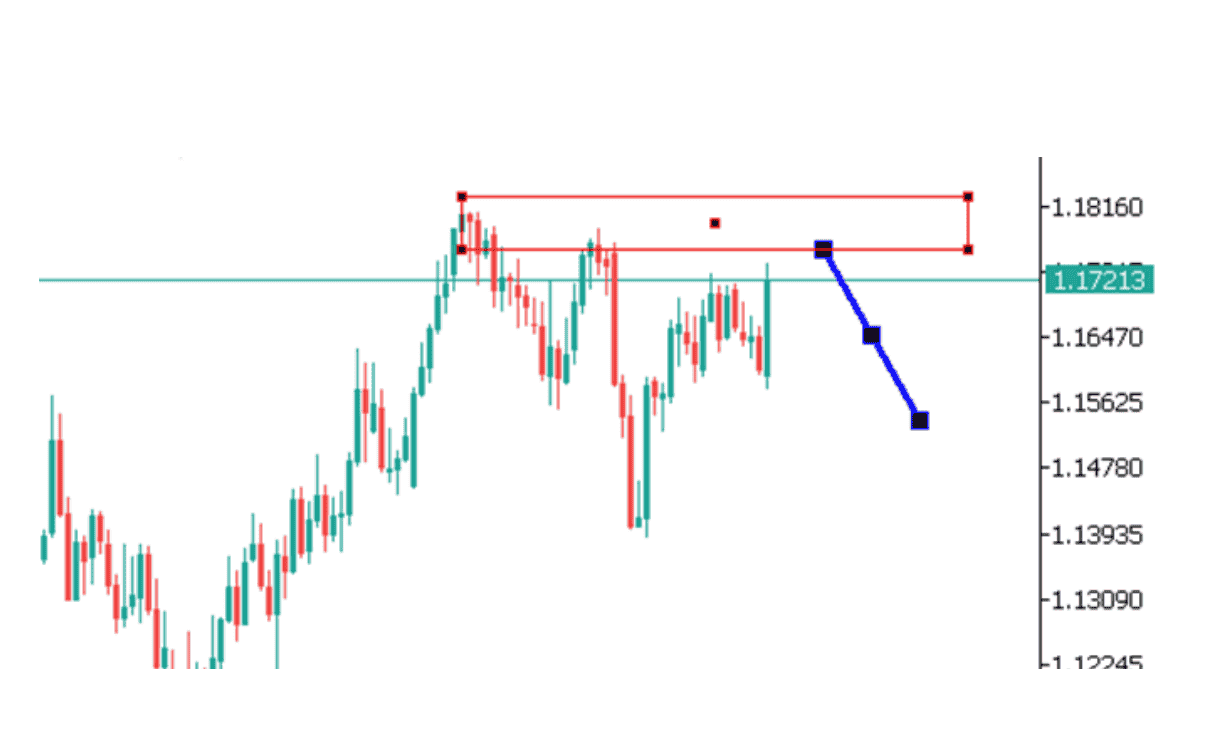 Góc nhìn thị trường về EURUSD ngày 25/08/2025